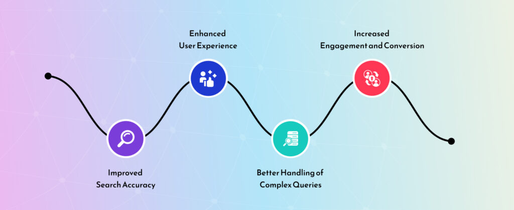 What are the Benefits of Semantic Search