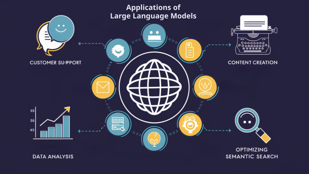 applications of llm