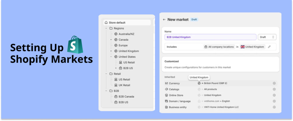 setting up Shopify markets