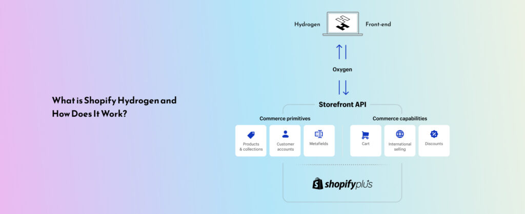 shopify hydrogen and working