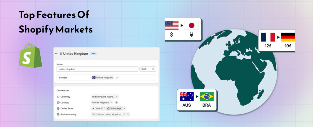 features of Shopify markets