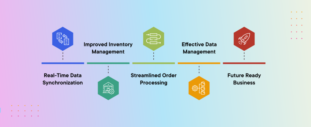 Benefits of Dynamics 360 BC Magento Integration