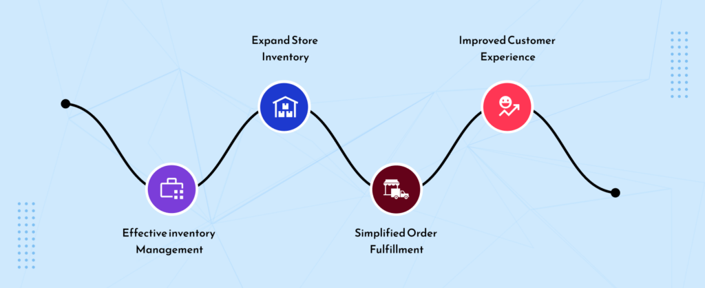 How integrating with AodHan Wheels benefits 