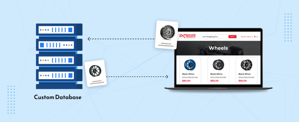 Custom Database Development for AodHan Wheels Integration 