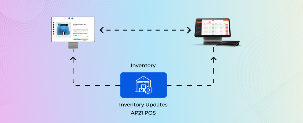 Configuring Synchronization Settings for AP21 retail POS