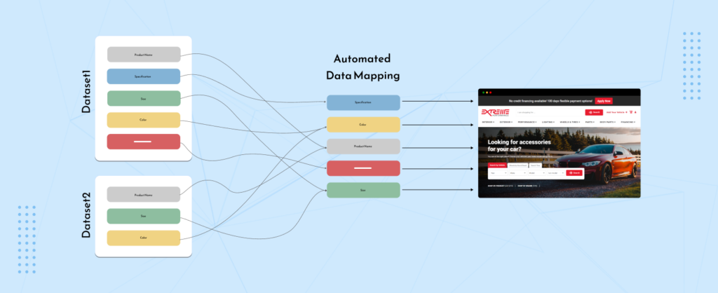 Data Mapping for Adohan integration 