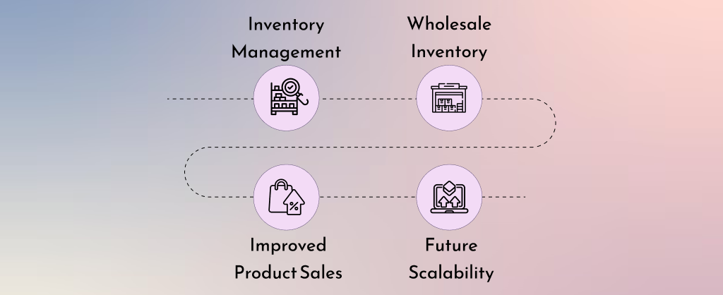 benefits of ESR Wheels Integration 