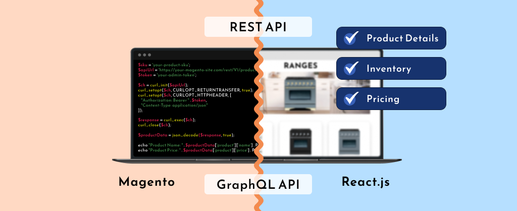 Deployed Magento Headless Commerce Store