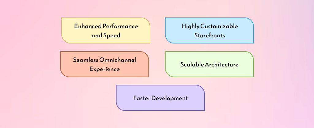 Benefits of Magento Headless Commerce with React.js