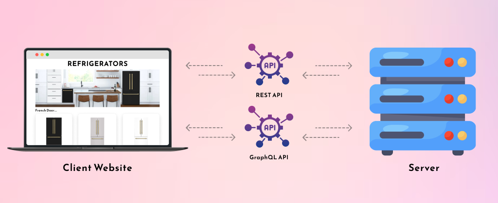 Configured APIs for Magento headless store development 