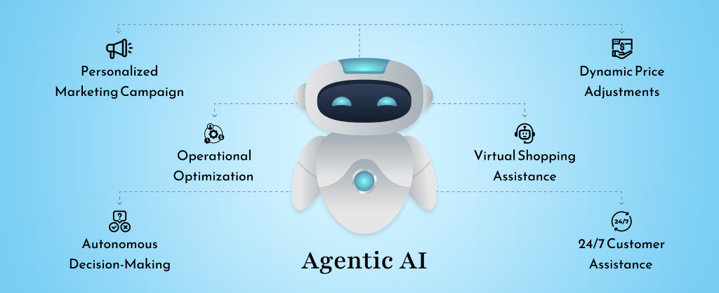 Agentic AI for eCommerce