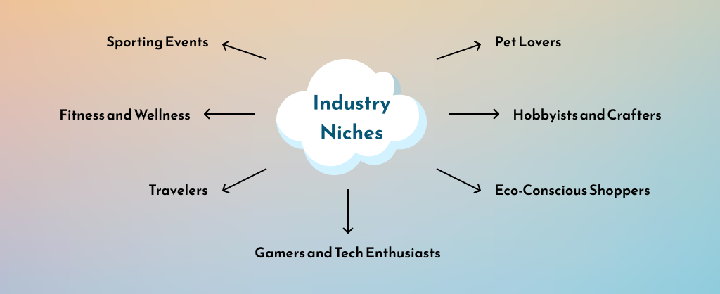 Industry Niches for POD stores 