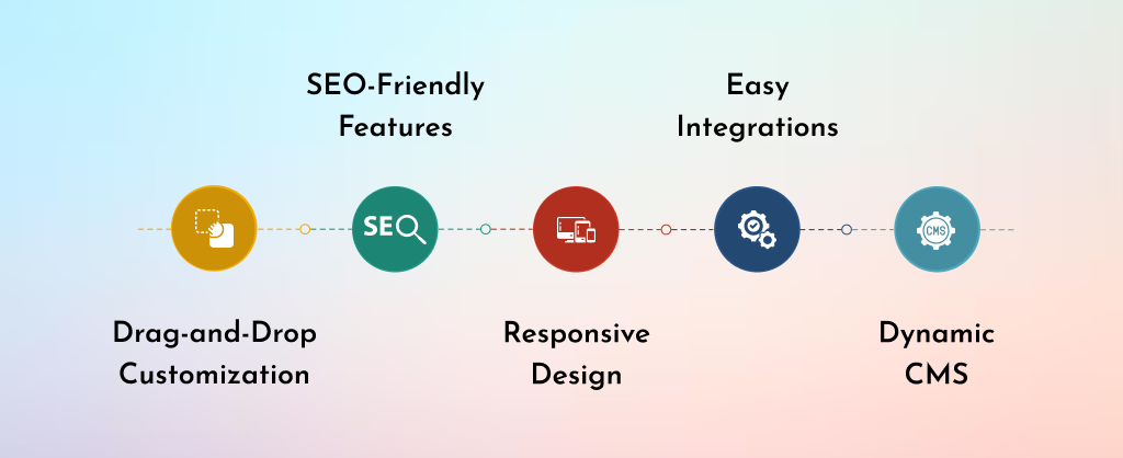 Benefits of Webflow for website designing 