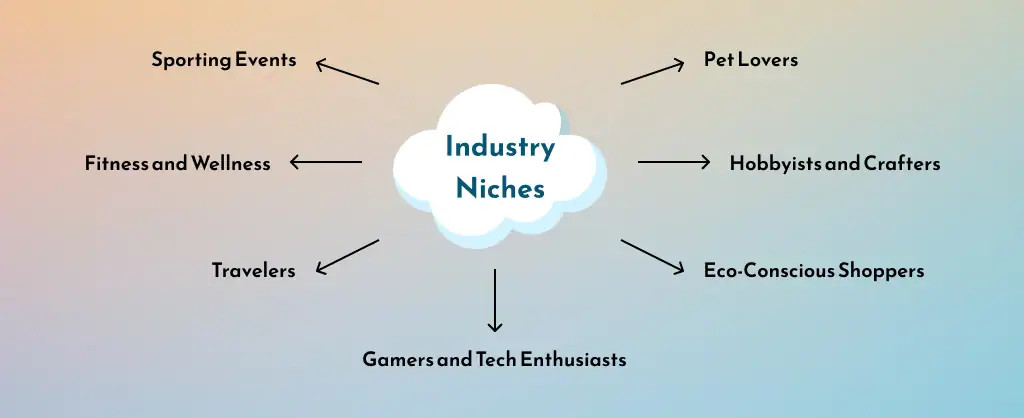 Industry Niches for Starting a Print-On-Demand Business