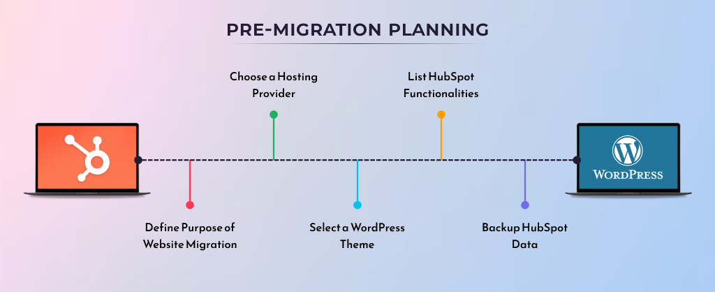 Planning before migration 