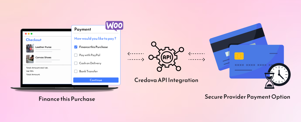 Connect WooCommerce to the Payment Gateway API