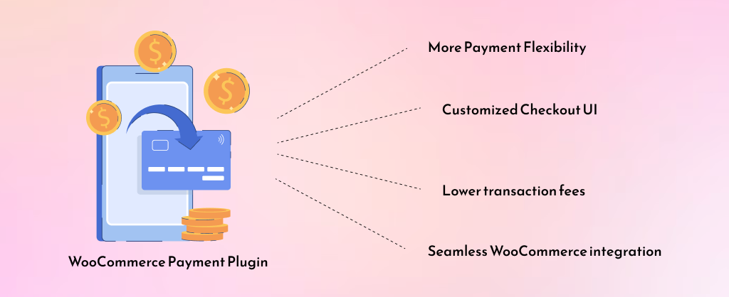 Features of Custom WooCommerce Payment Gateway Plugin