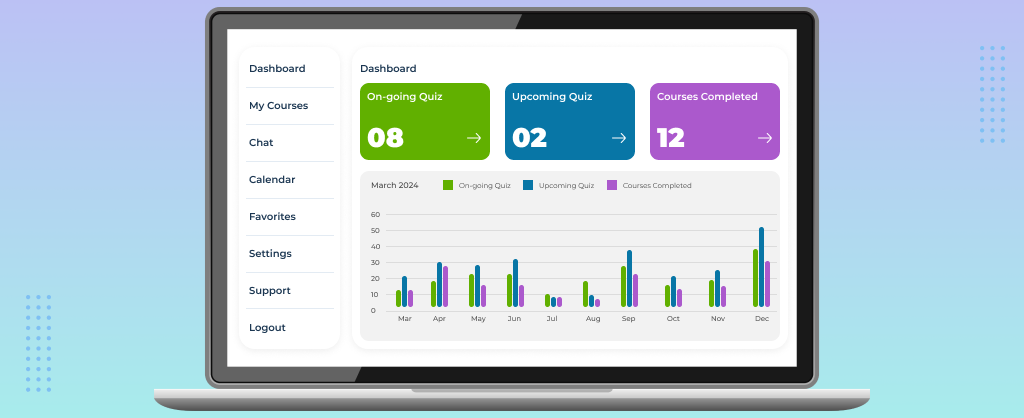 User interface Dashboard of LMS for corporate training