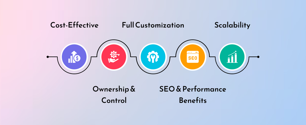 Why Migrating from HubSpot 