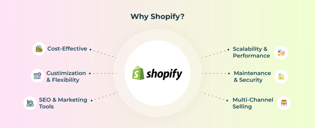 Why Migrate from WooCommerce to Shopify?