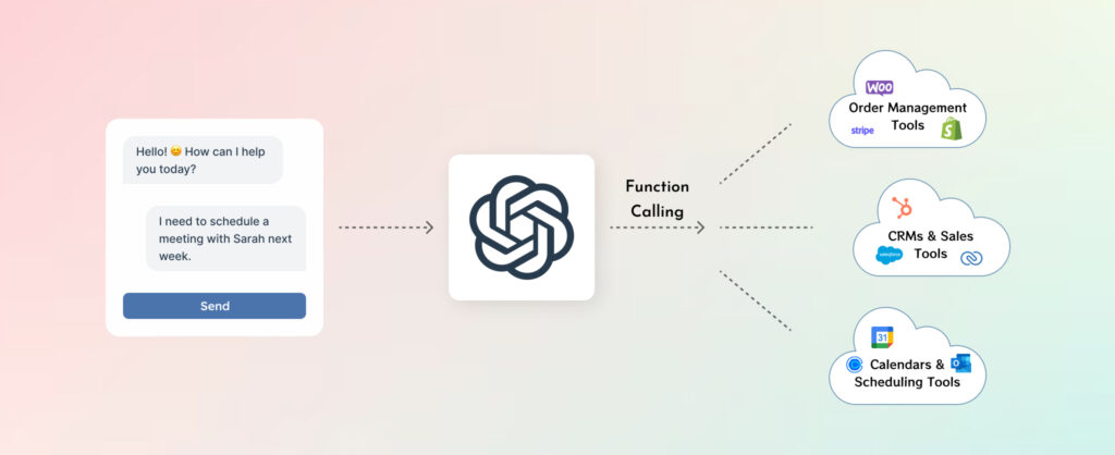 What Is LLM Function Calling 