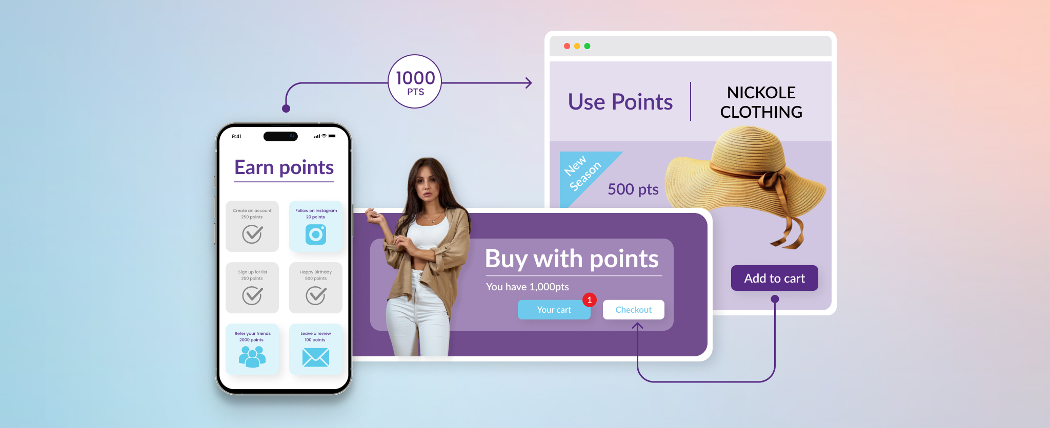 Loyalty Programs in block chain technology