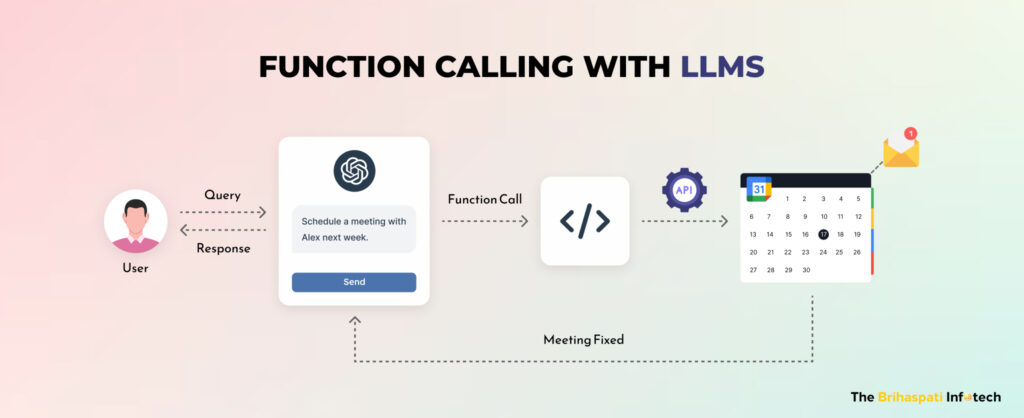 LLM Function Calling with Open AI: A Practical Guide for AI Developers