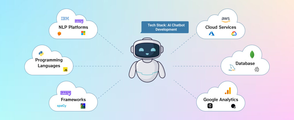 Tech Stack for AI Chatbots 
