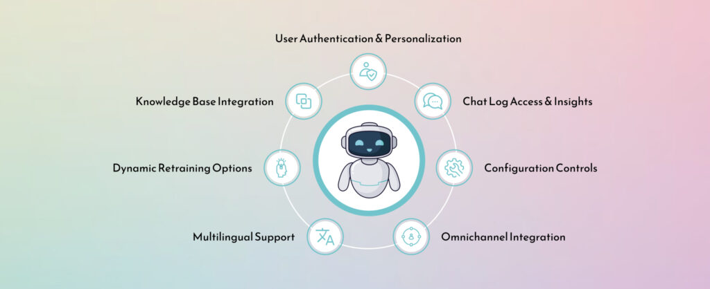 Key Features of OpenAI-driven Chatbots