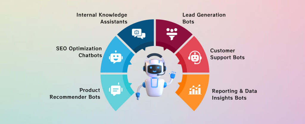 Real-World Applications of OpenAI-Powered Chatbots