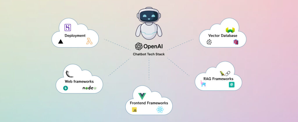 Tech Stack for OpenAI chatbot 