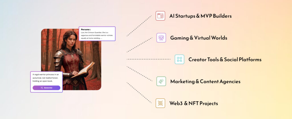 Who Can Benefit from AI Character Image Generator Integration?