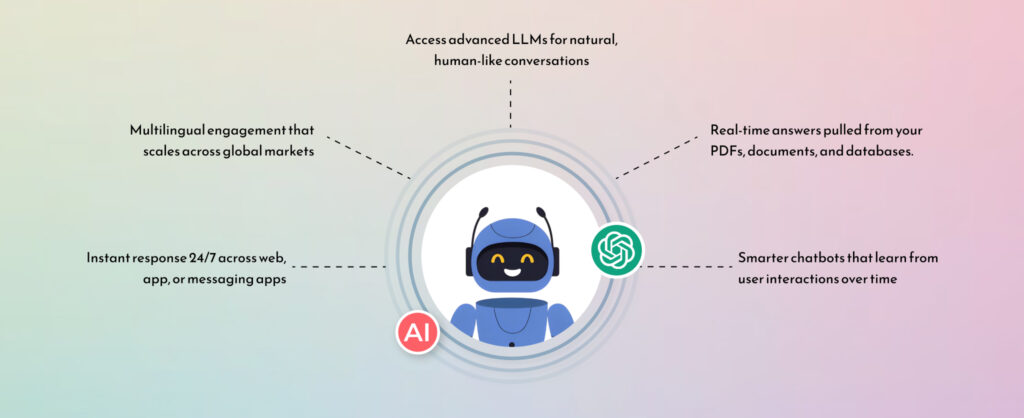 Why Opt for OpenAI Chatbot? 
