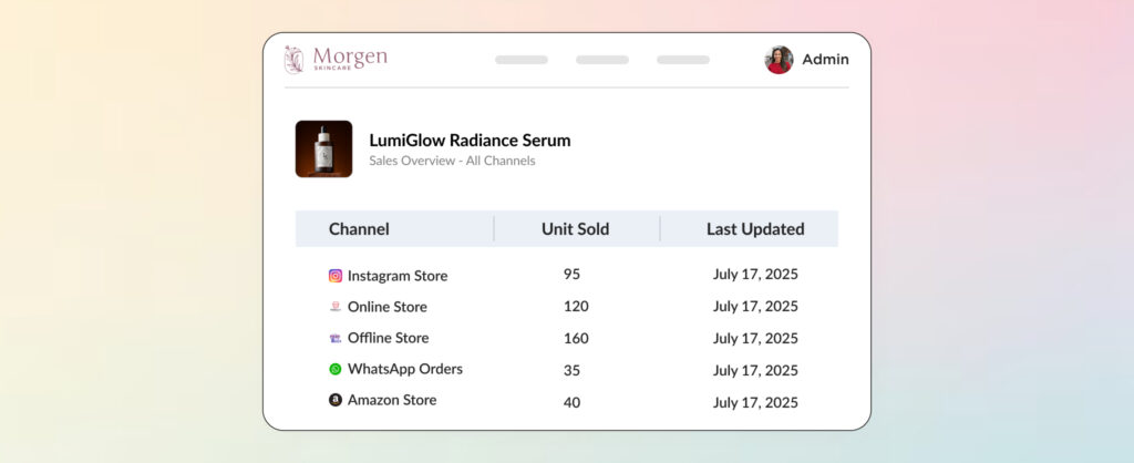 Unified Omnichannel Account Dashboard