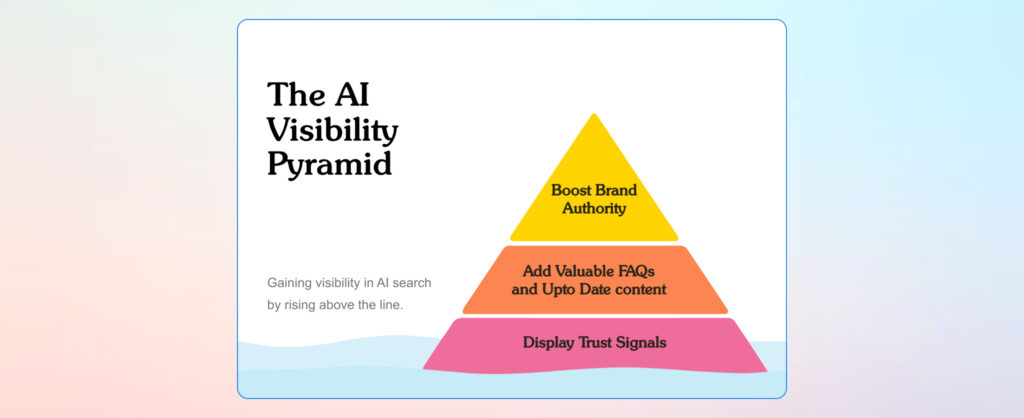 Enhance your Brand’s AI Visibility