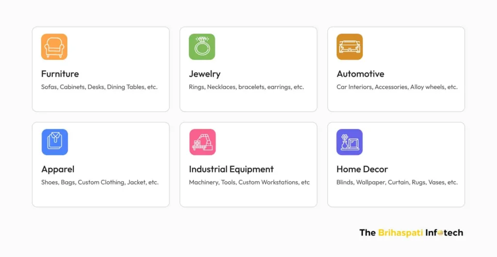 Industries That Can Thrive with 3D Online Configurators