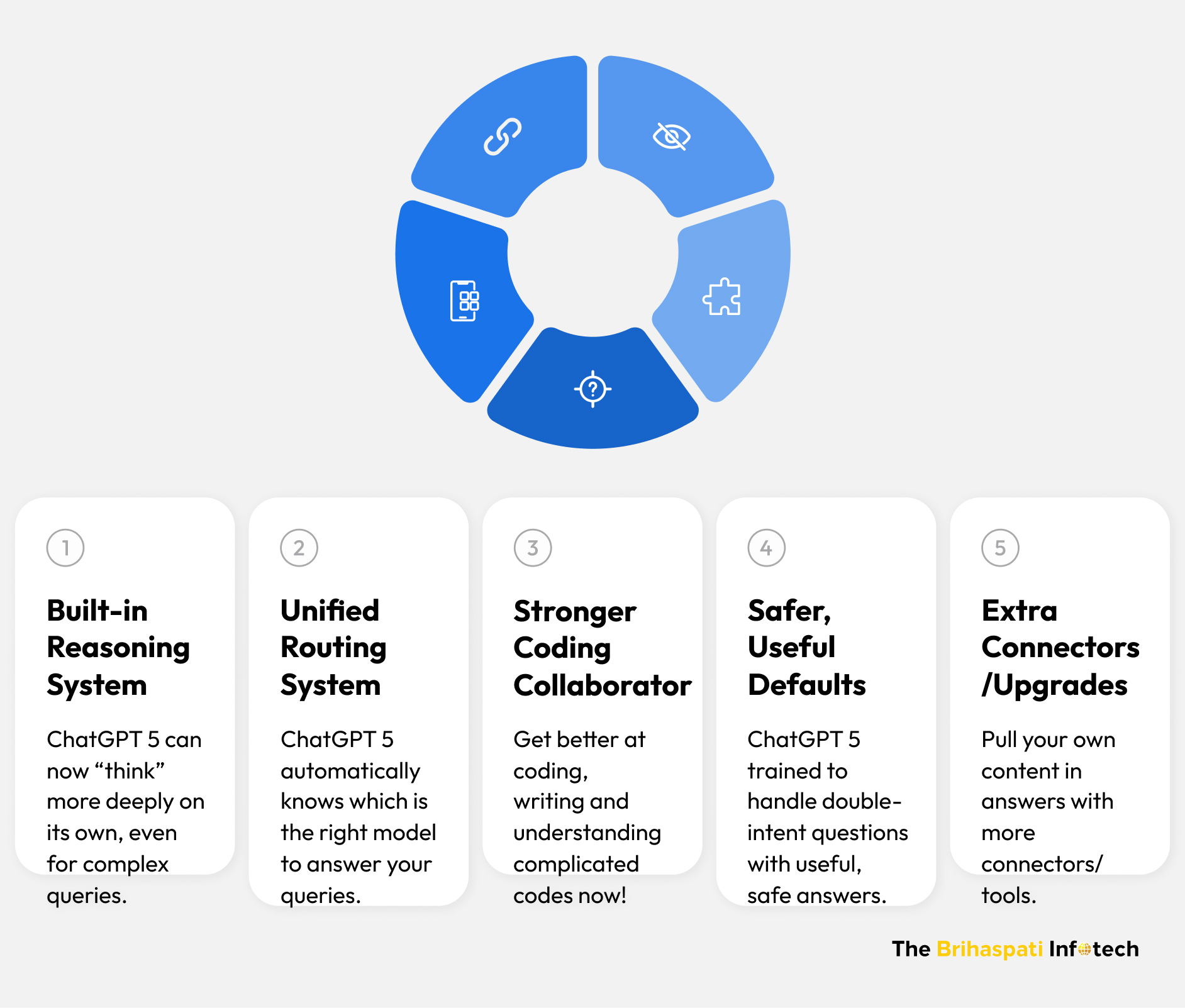 Key Features of ChatGPT 5