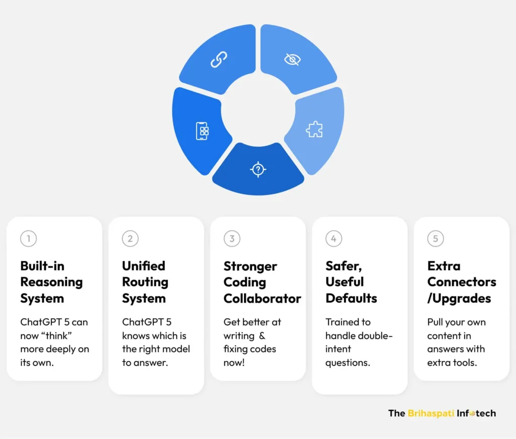 Key ChatGPT 5 Features (and Why They Matter)