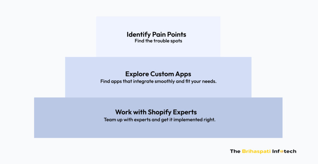 How to get started with Custom POS