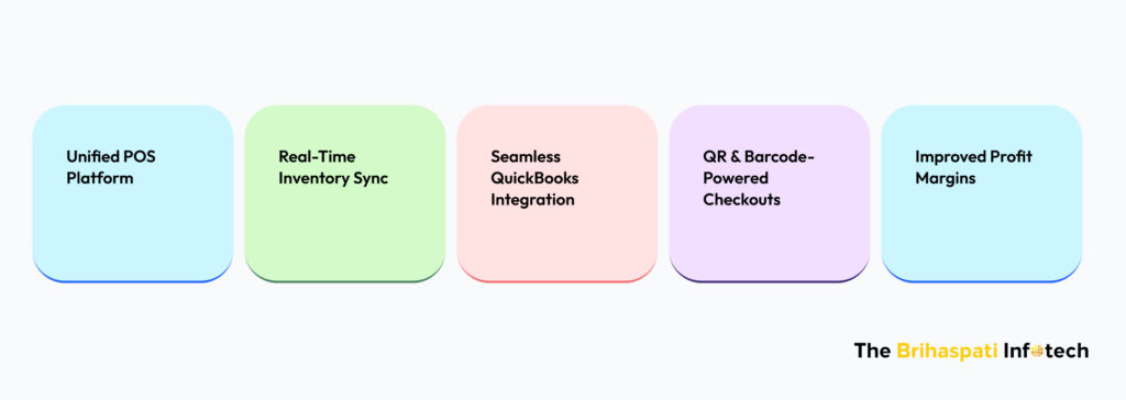 Implementation of Custom POS