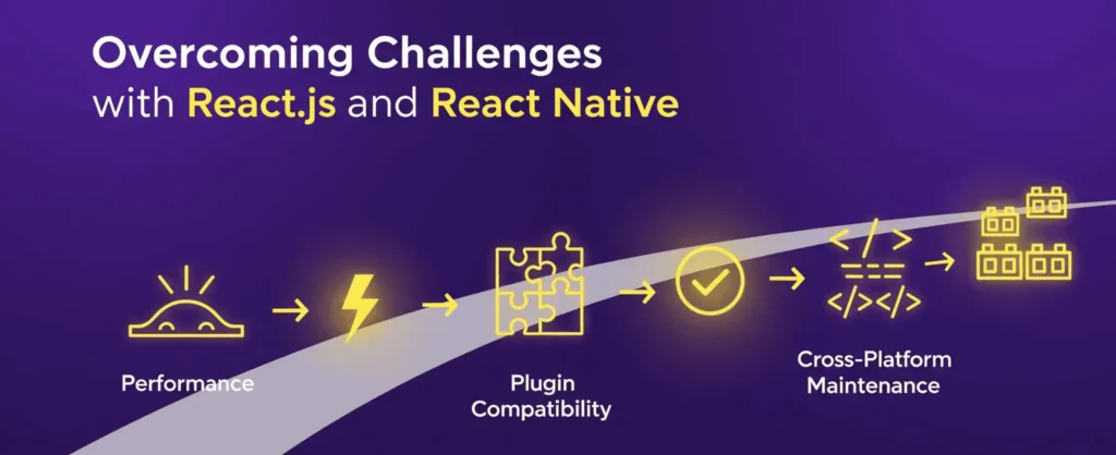 Challenges with React and React Native